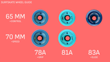 Surfskate Love Wheels 65mm